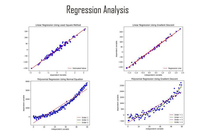 Forecasting technique that uses explanatory variables to predict future demand.