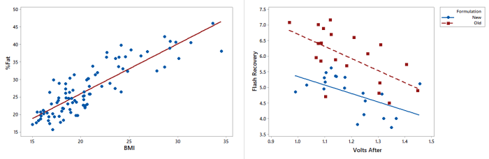 Regression correlation g2