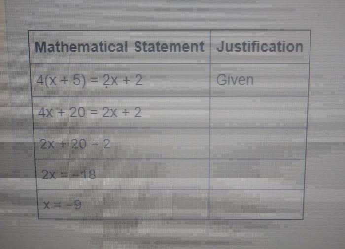 Fill in the missing justifications in the correct order.