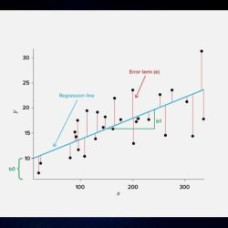 Forecasting technique that uses explanatory variables to predict future demand.