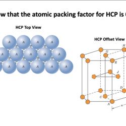 Show that the atomic packing factor for hcp is 0.74